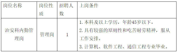 江西社会招聘