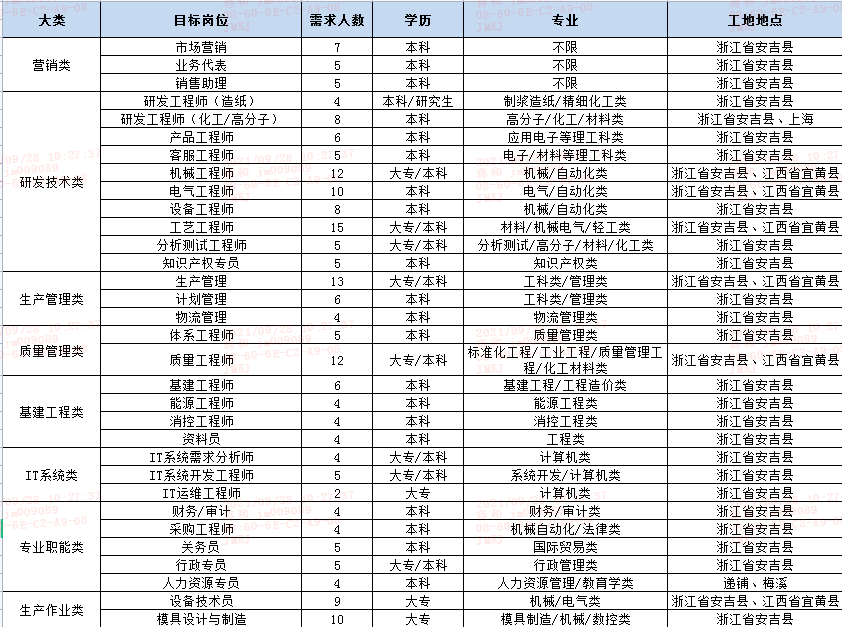 江西人才招聘 江西人才招聘