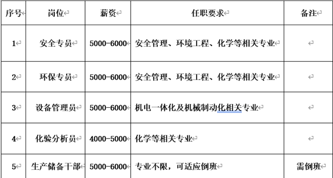江西校园招聘