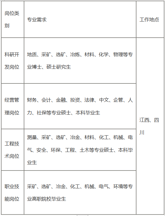 江西校园招聘 江西校园招聘
