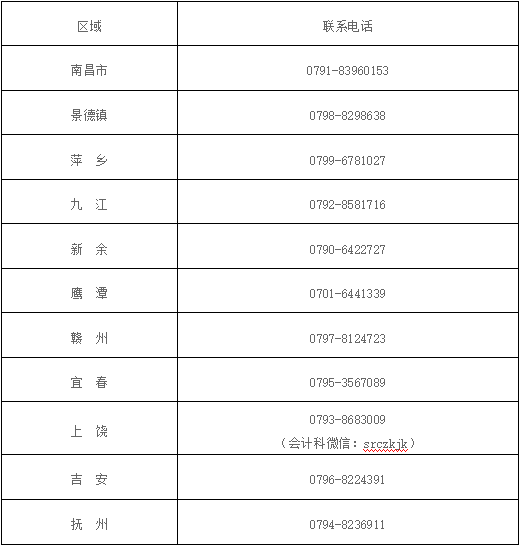2022年江西省初级会计报名流程