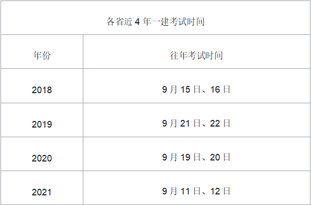 2022年江西一级建造师考试科目有哪些? 2022年江西一级建造师考试科目有哪些?