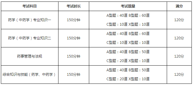 职场百科：执业药师证怎么考？报考条件是什么？