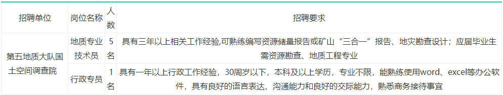 江西人才招聘