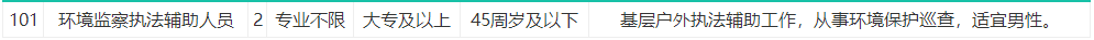江西人才招聘