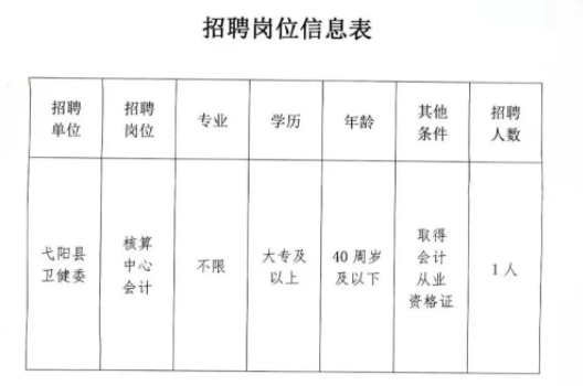 2022年上饶市弋阳县卫生健康委员会招聘会计工作人员