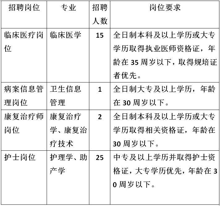 上饶招聘：2022年上饶铅山县人民医院招聘