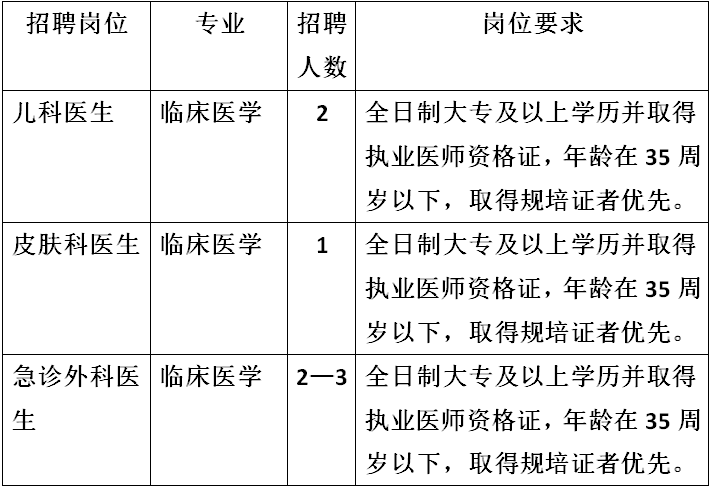 上饶社会招聘岗位