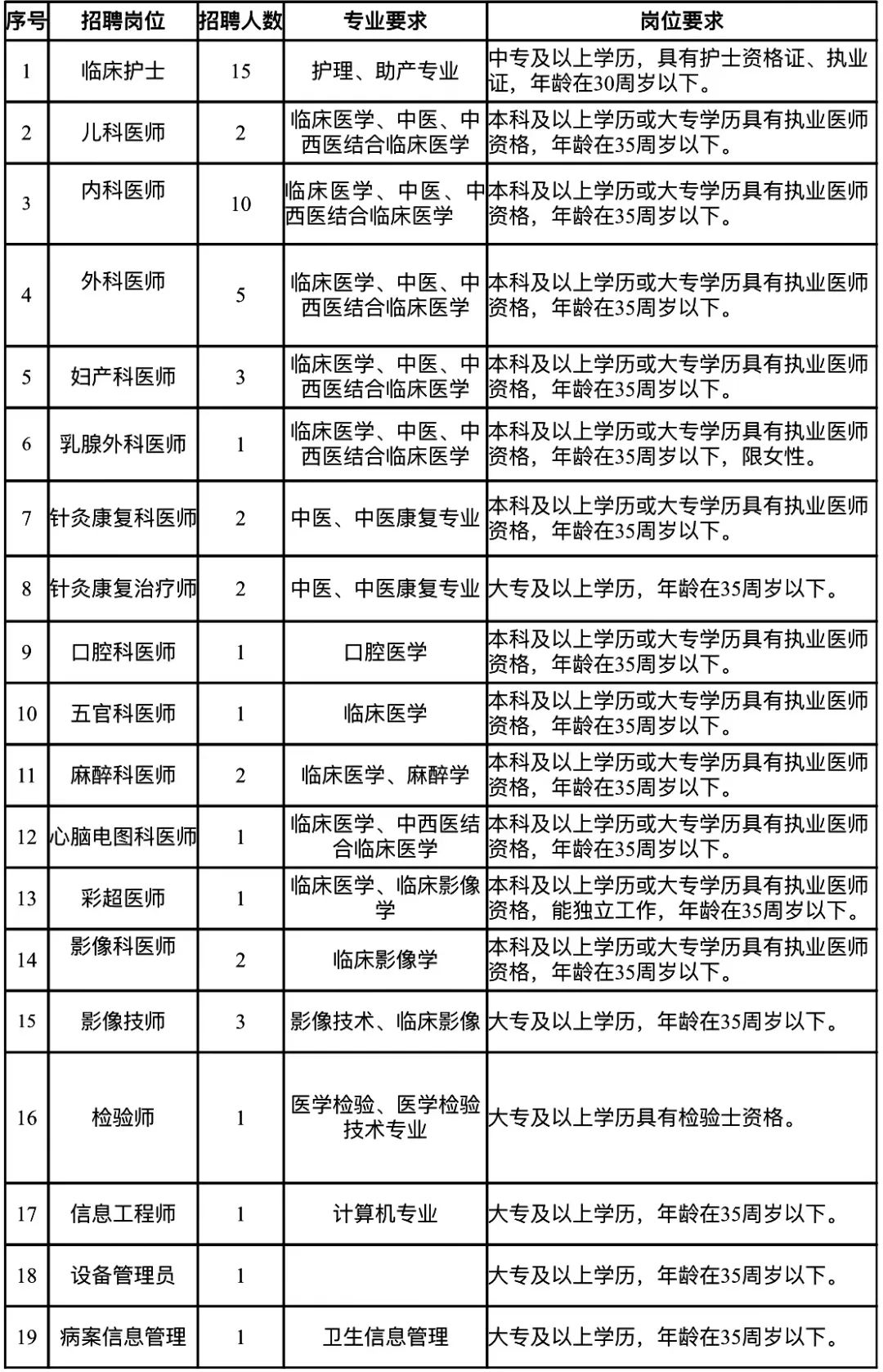 铅山医院招聘岗位