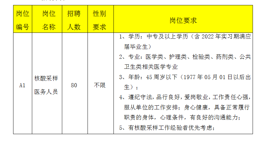 招聘岗位