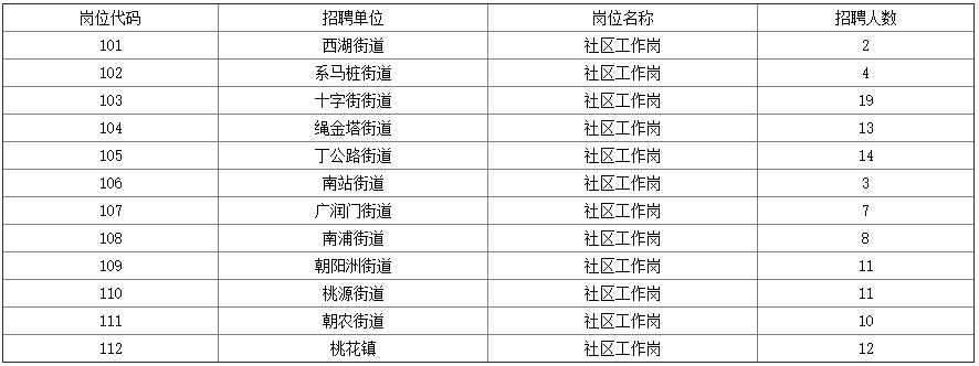 招聘岗位及人数