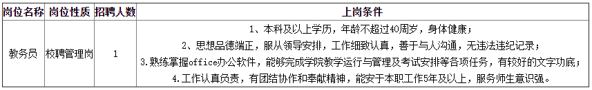招聘岗位及上岗条件
