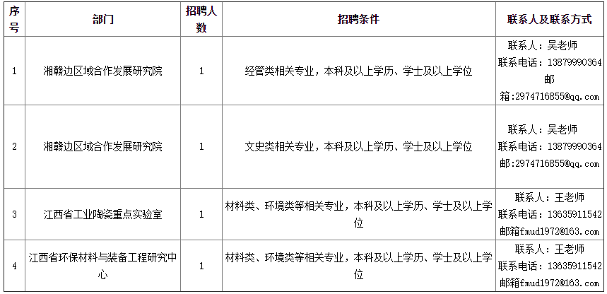 招聘岗位