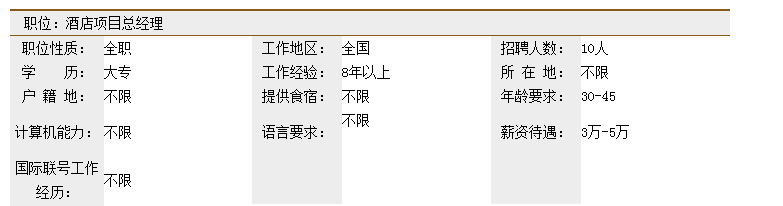 鹰潭招聘：酒店项目总经理招聘，3-5万