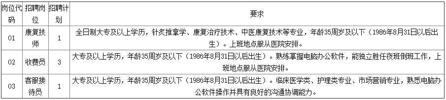 江西招聘岗位及要求