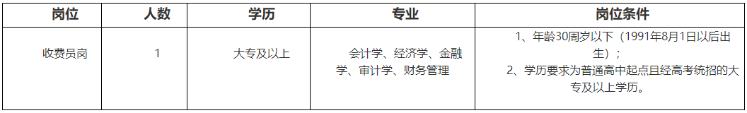 招聘岗位、人数、条件