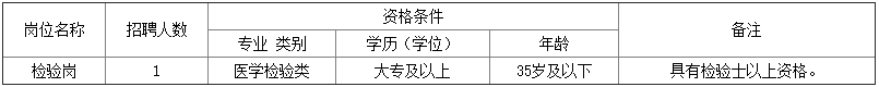 招聘岗位、人数、条件