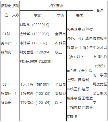 抚州招聘