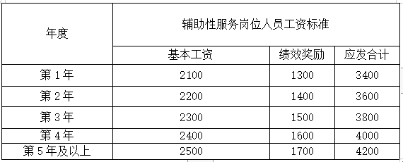 赣州招聘