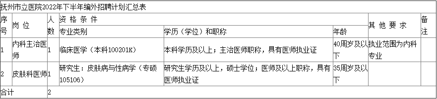 报名计划表