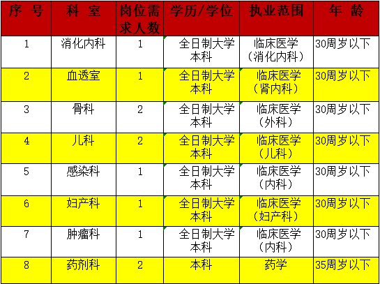 招聘岗位