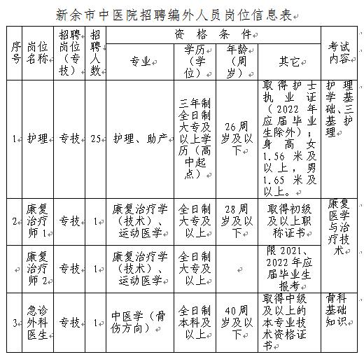 医院招聘表