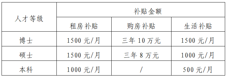 2023江西赣江新区初级中学招聘