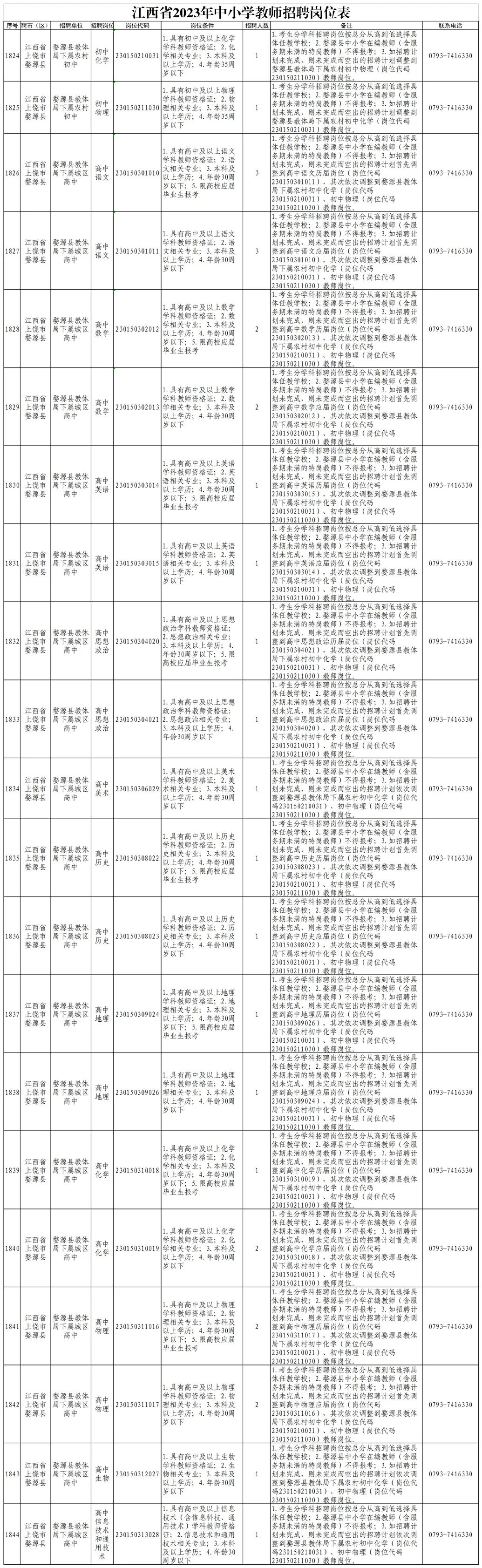 2023上饶中小学教师招聘