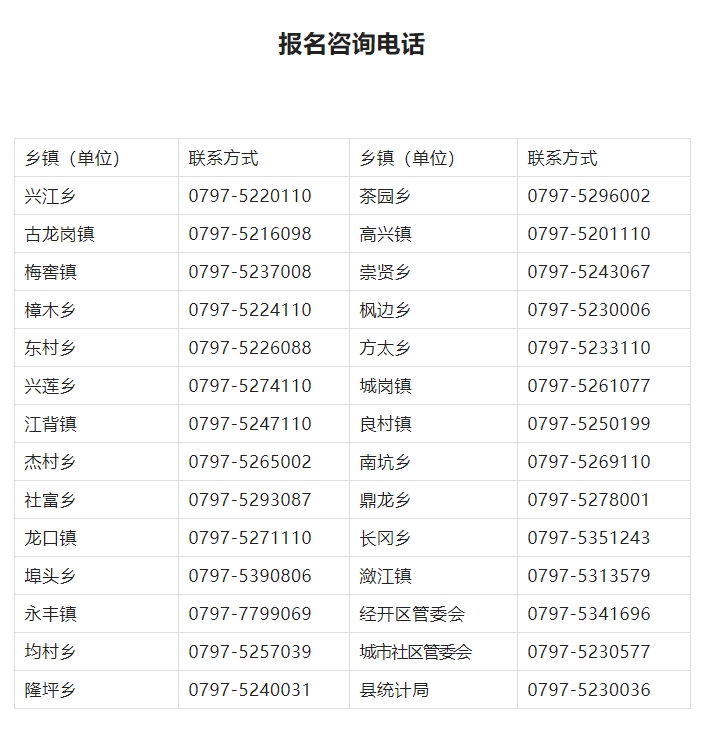 2023年赣州市兴国县招募