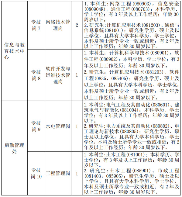 江西招聘,赣南师范大学招聘