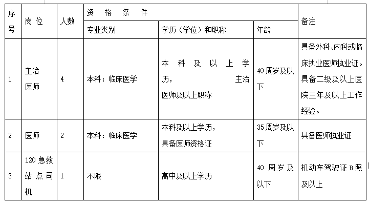 抚州公立医院招聘