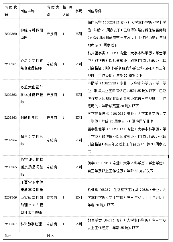 江西省人民医院招聘