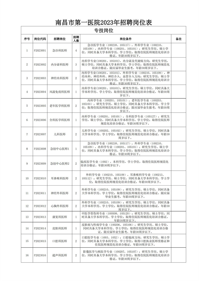 南昌第一医院招聘