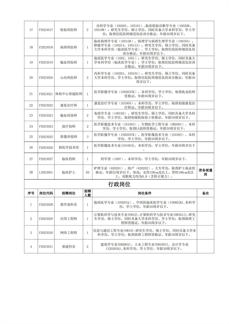 南昌第一医院招聘