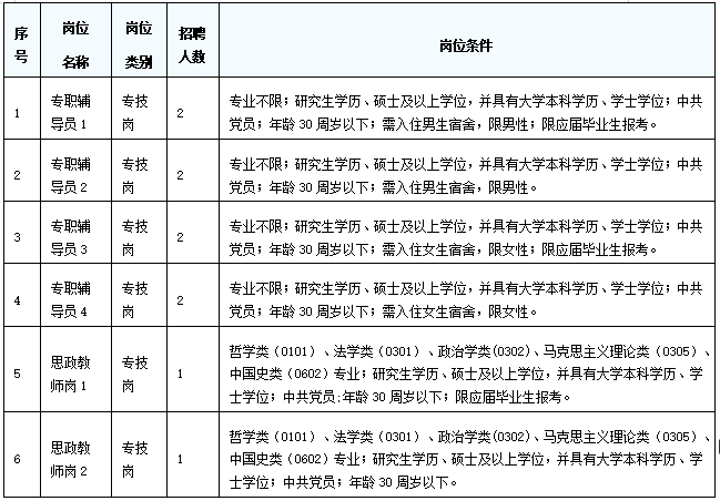 江西旅游商贸职业学院招聘