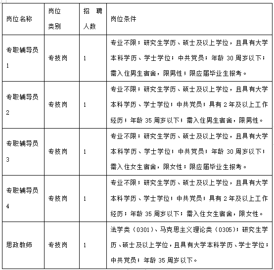 江西水利职业学院招聘,江西教师招聘