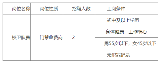 南昌工程学院招聘