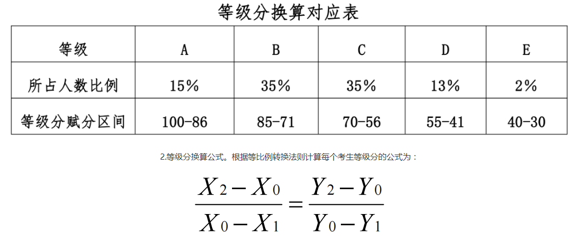 贵州升学指导网