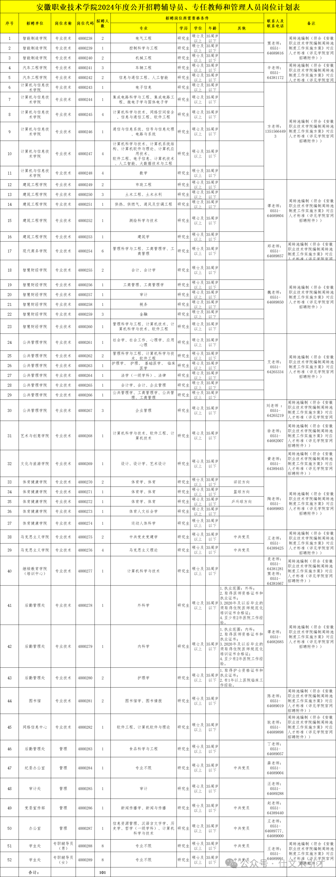 安徽职业技术学院招聘