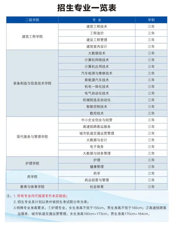 贵州工程职业学院